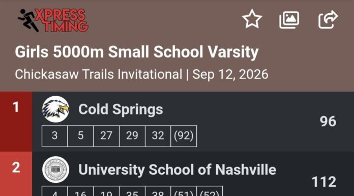 PREP CROSS COUNTRY: Cold Springs girls capture Chickasaw Trails championship
