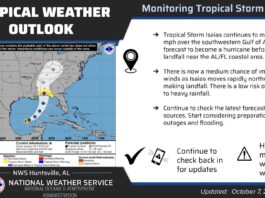 Ivey declares emergency for 40 counties as Isaias approaches; Cullman could see wind, rain
