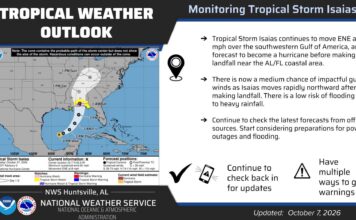 Ivey declares emergency for 40 counties as Isaias approaches; Cullman could see wind, rain