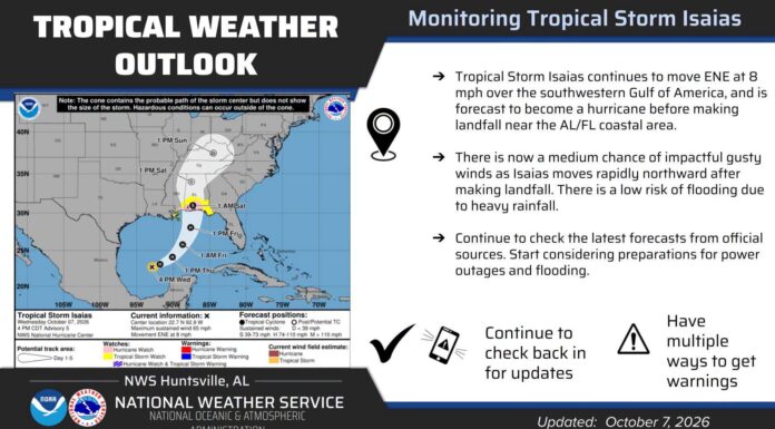 Ivey declares emergency for 40 counties as Isaias approaches; Cullman could see wind, rain